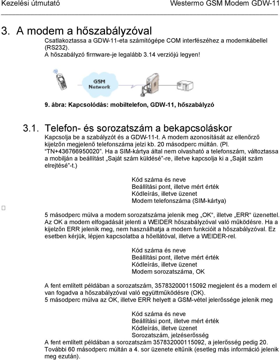 A modem azonosítását az ellenőrző kijelzőn megjelenő telefonszáma jelzi kb. 20 másodperc múltán. (Pl. TN+436766950020.