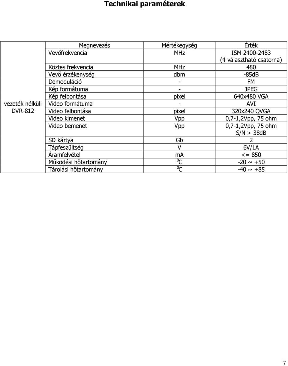 VGA Video formátuma - AVI Video felbontása pixel 320x240 QVGA Video kimenet Vpp 0,7-1,2Vpp, 75 ohm Video bemenet Vpp 0,7-1,2Vpp, 75