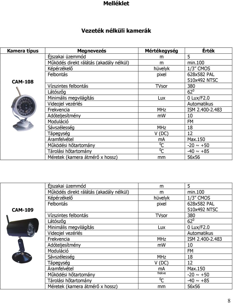 0 Videojel vezérlés Automatikus Frekvencia MHz ISM 2.400-2.483 Adóteljesítmény mw 10 Moduláció FM Sávszélesség MHz 18 Tápegység V (DC) 12 Áramfelvétel ma Max.