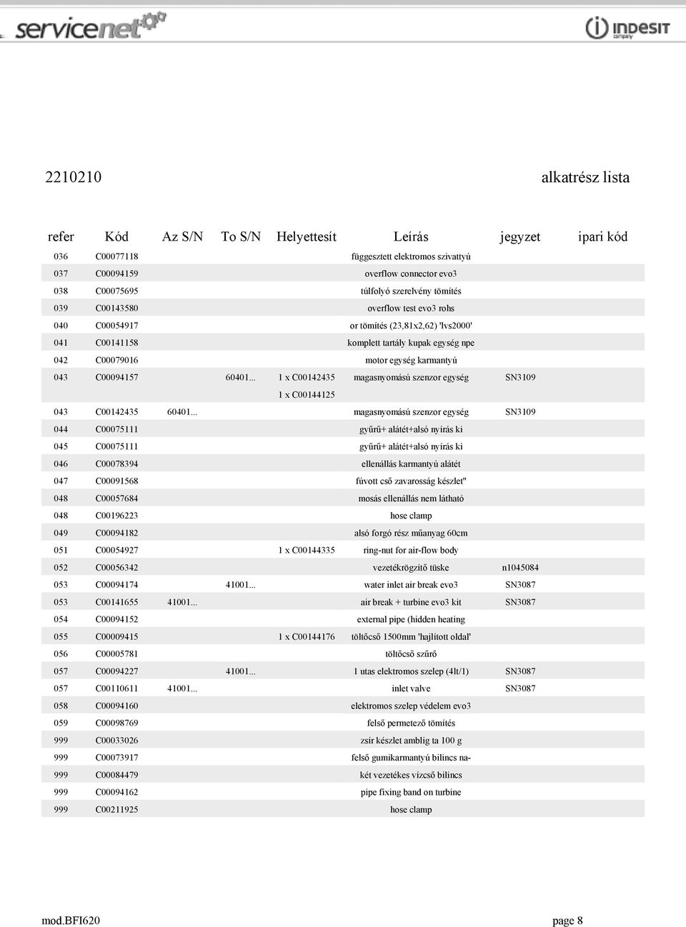 C00094157 60401... 1 x C00142435 magasnyomású szenzor egység SN3109 1 x C00144125 043 C00142435 60401.