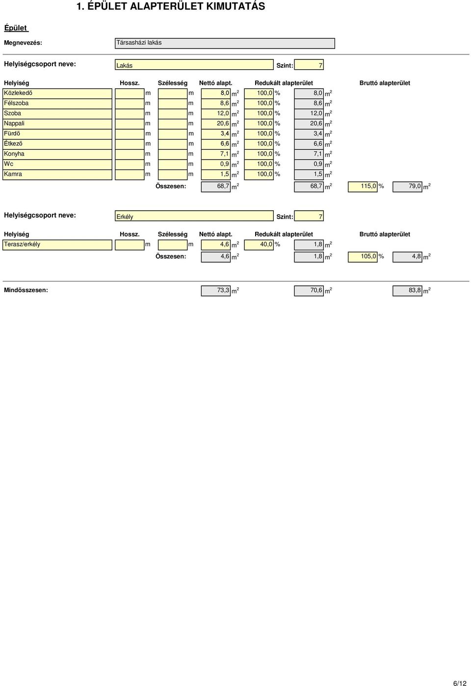 3,4 m 2 100,0 % 3,4 m 2 Étkező m m 6,6 m 2 100,0 % 6,6 m 2 Konyha m m 7,1 m 2 100,0 % 7,1 m 2 Wc m m 0,9 m 2 100,0 % 0,9 m 2 Kamra m m 1,5 m 2 100,0 % 1,5 m 2 0 Összesen: 68,7 m 2 68,7 m 2 115,0 %