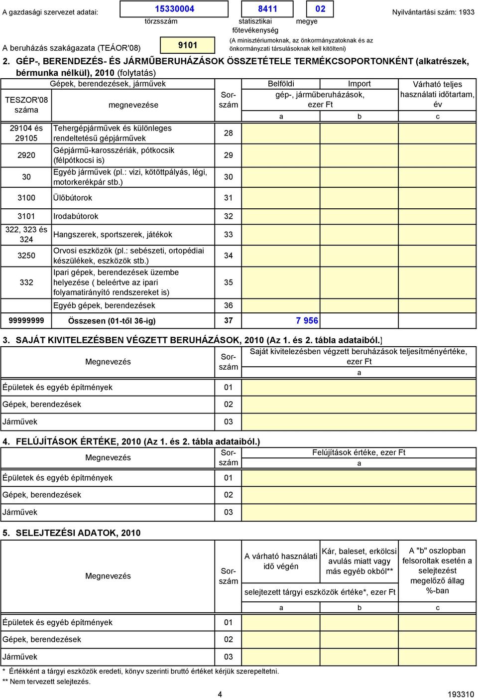 ) 31 Ülőútorok 31 28 29 3 31 Irodútorok 32 3, 323 és 324 325 332 Hngszerek, sportszerek, játékok 33 Orvosi eszközök (pl.: seészeti, ortopédii készülékek, eszközök st.