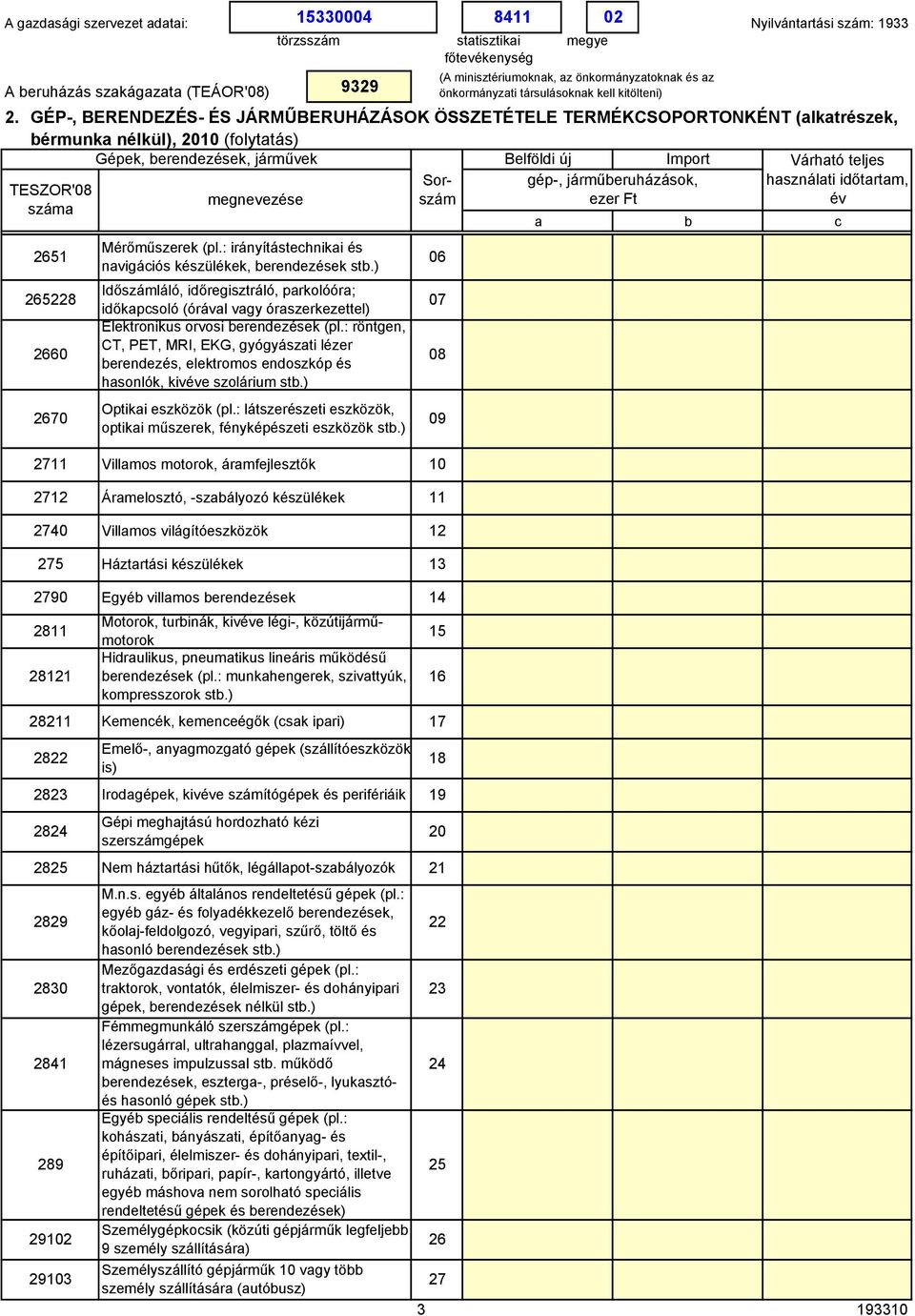 ) 84 törzsszám sttisztiki megye (A minisztériumoknk, z önkormányztoknk és z önkormányzti társulásoknk kell kitölteni) 6 7 8 9 Nyilvántrtási szám: 33 A eruházás szkágzt (TEÁOR'8) 9329 2.