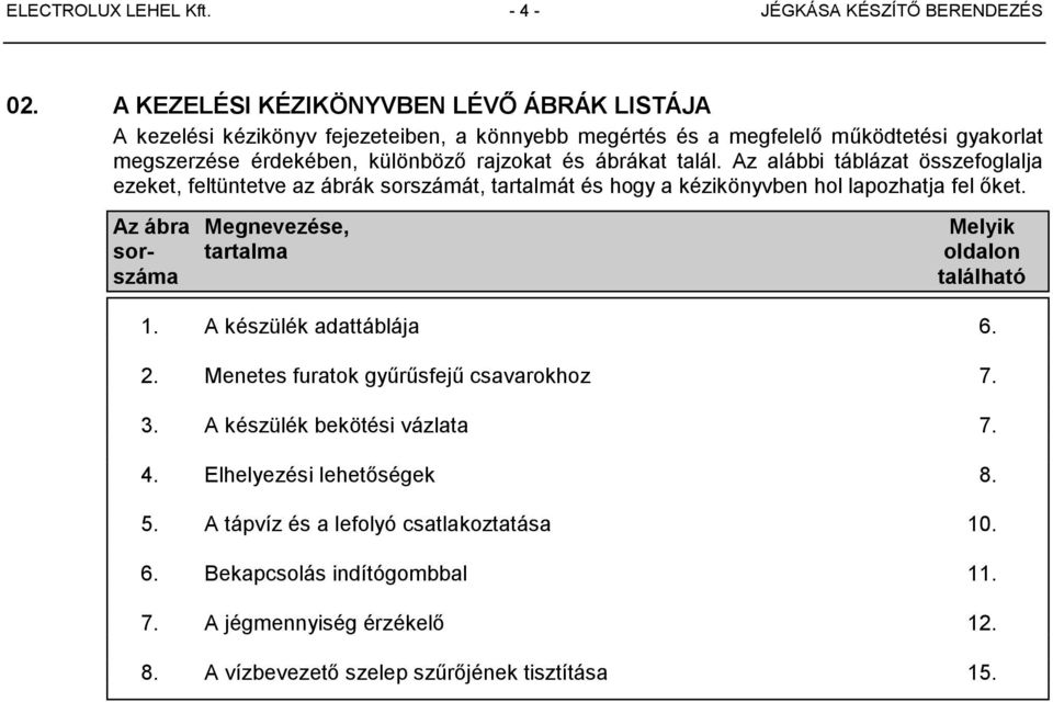 ábrákat talál. Az alábbi táblázat összefoglalja ezeket, feltüntetve az ábrák sorszámát, tartalmát és hogy a kézikönyvben hol lapozhatja fel őket.