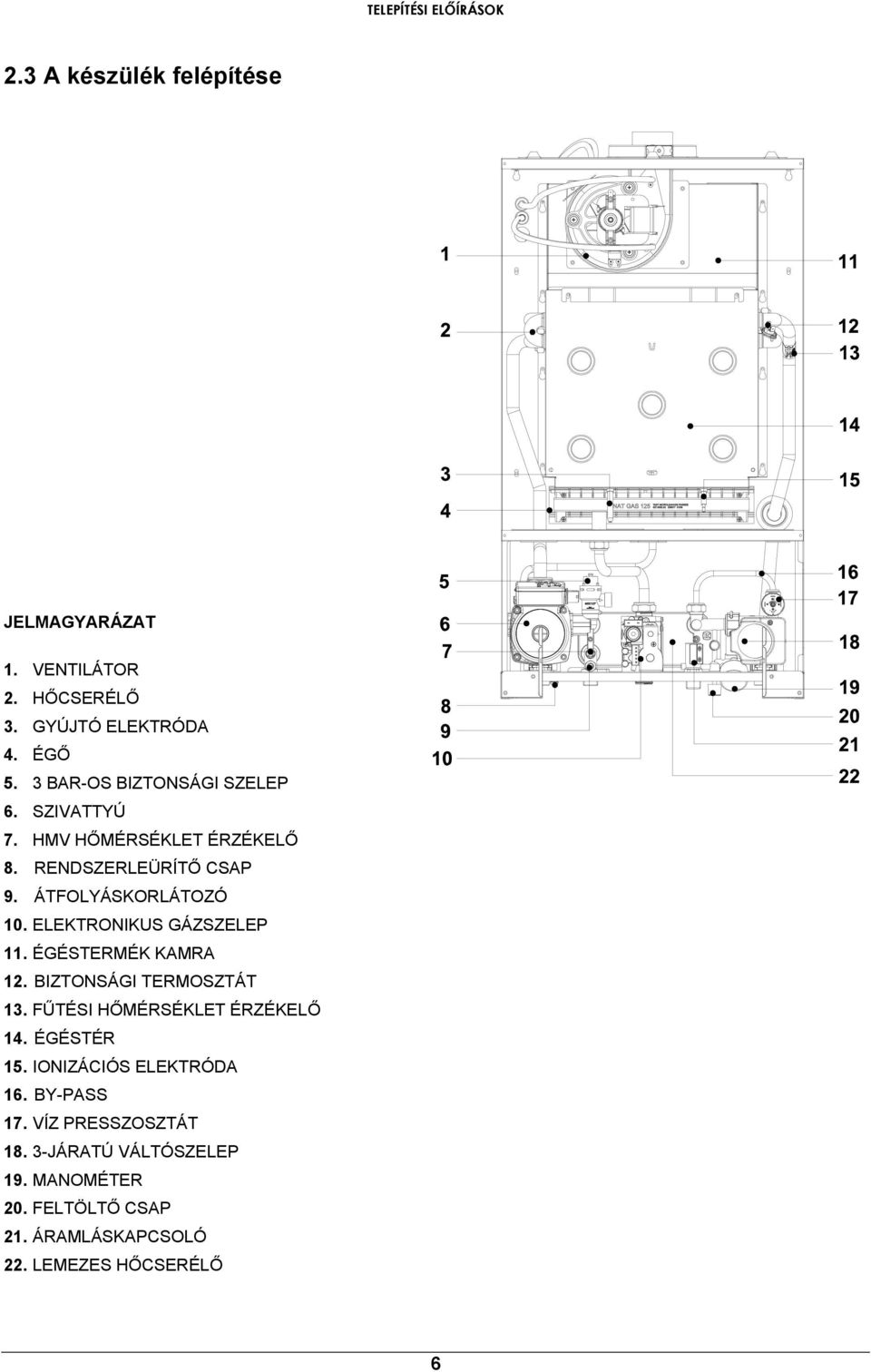 ELEKTRONIKUS GÁZSZELEP 11. ÉGÉSTERMÉK KAMRA 12. BIZTONSÁGI TERMOSZTÁT 13. FŰTÉSI HŐMÉRSÉKLET ÉRZÉKELŐ 14. ÉGÉSTÉR 15.