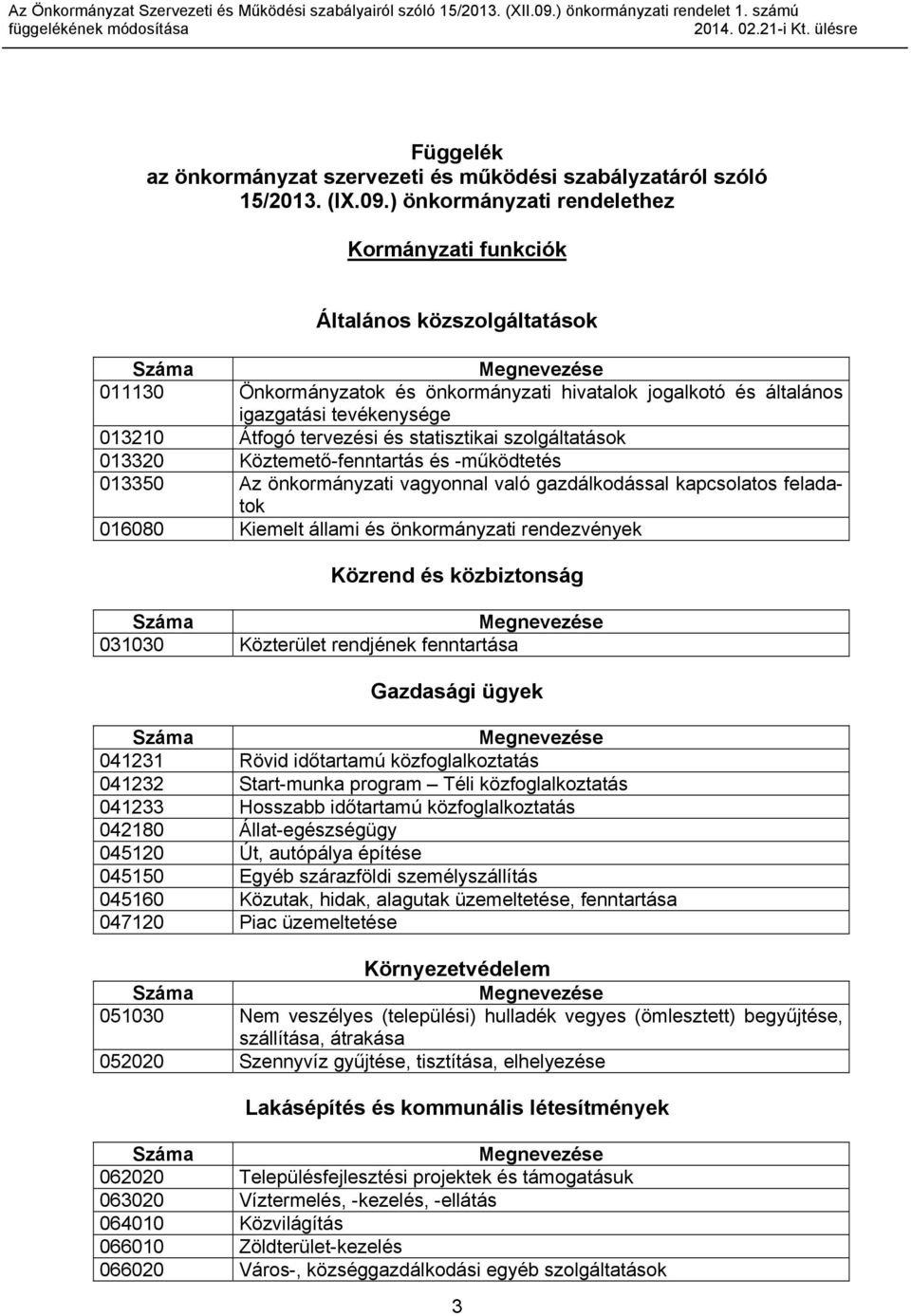 statisztikai szolgáltatások 013320 Köztemető-fenntartás és -működtetés 013350 Az önkormányzati vagyonnal való gazdálkodással kapcsolatos feladatok 016080 Kiemelt állami és önkormányzati rendezvények