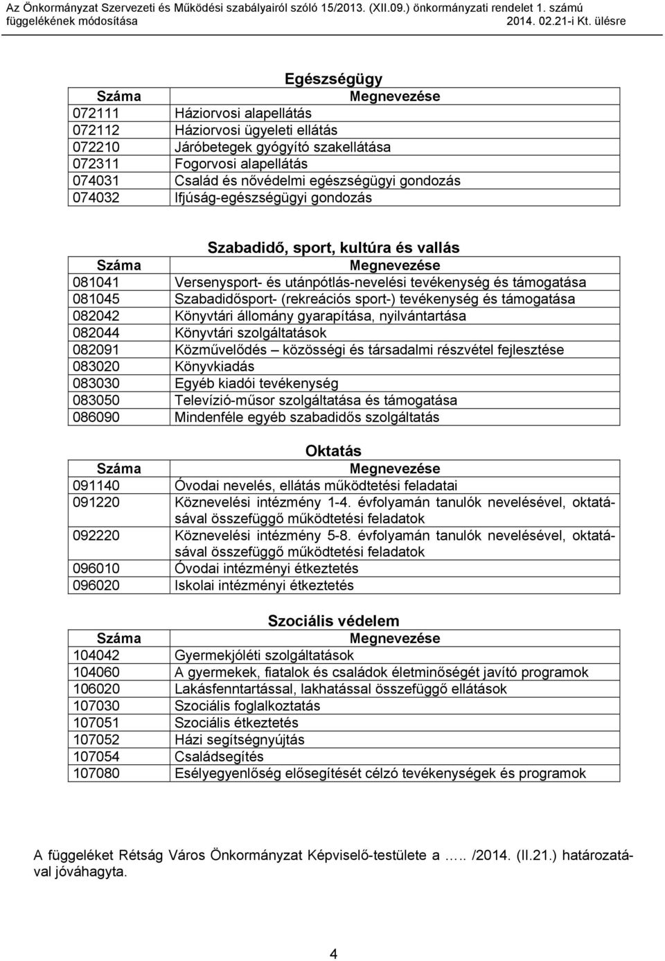 és támogatása 082042 Könyvtári állomány gyarapítása, nyilvántartása 082044 Könyvtári szolgáltatások 082091 Közművelődés közösségi és társadalmi részvétel fejlesztése 083020 Könyvkiadás 083030 Egyéb