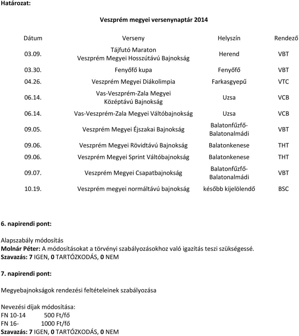 Veszprém Megyei Éjszakai Bajnokság Uzsa Balatonfűzfő- Balatonalmádi 09.06. Veszprém Megyei Rövidtávú Bajnokság Balatonkenese THT 09.06. Veszprém Megyei Sprint Váltóbajnokság Balatonkenese THT 09.07.