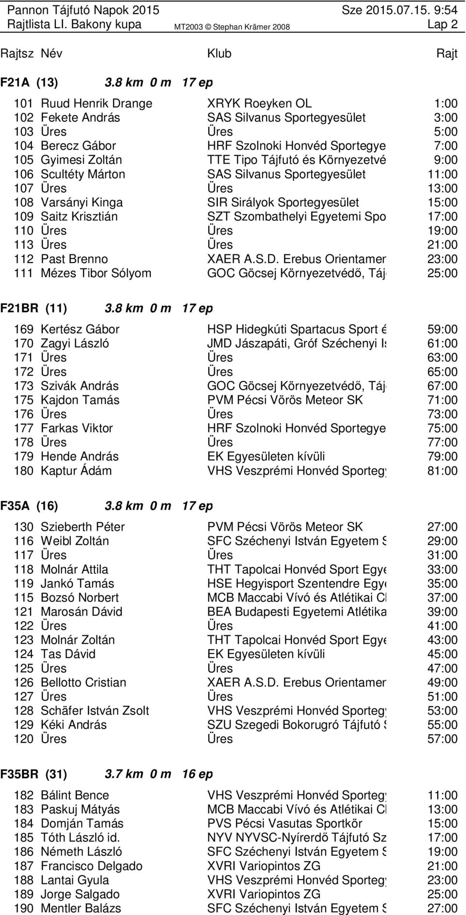 Zoltán TTE Tipo Tájfutó és Környezetvédő 9:00 106 Scultéty Márton SAS Silvanus Sportegyesület 11:00 107 Üres Üres 13:00 108 Varsányi Kinga SIR Sirályok Sportegyesület 15:00 109 Saitz Krisztián SZT