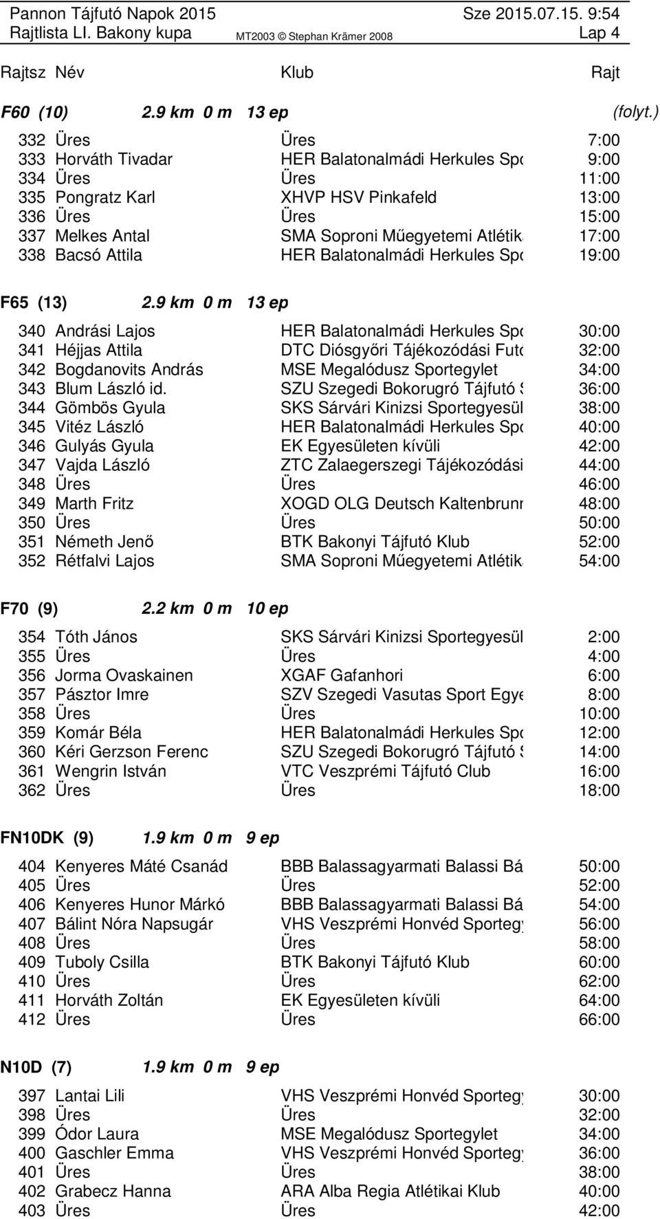 Műegyetemi Atlétikai é 17:00 338 Bacsó Attila HER Balatonalmádi Herkules Sporteg 19:00 F65 (13) 2.