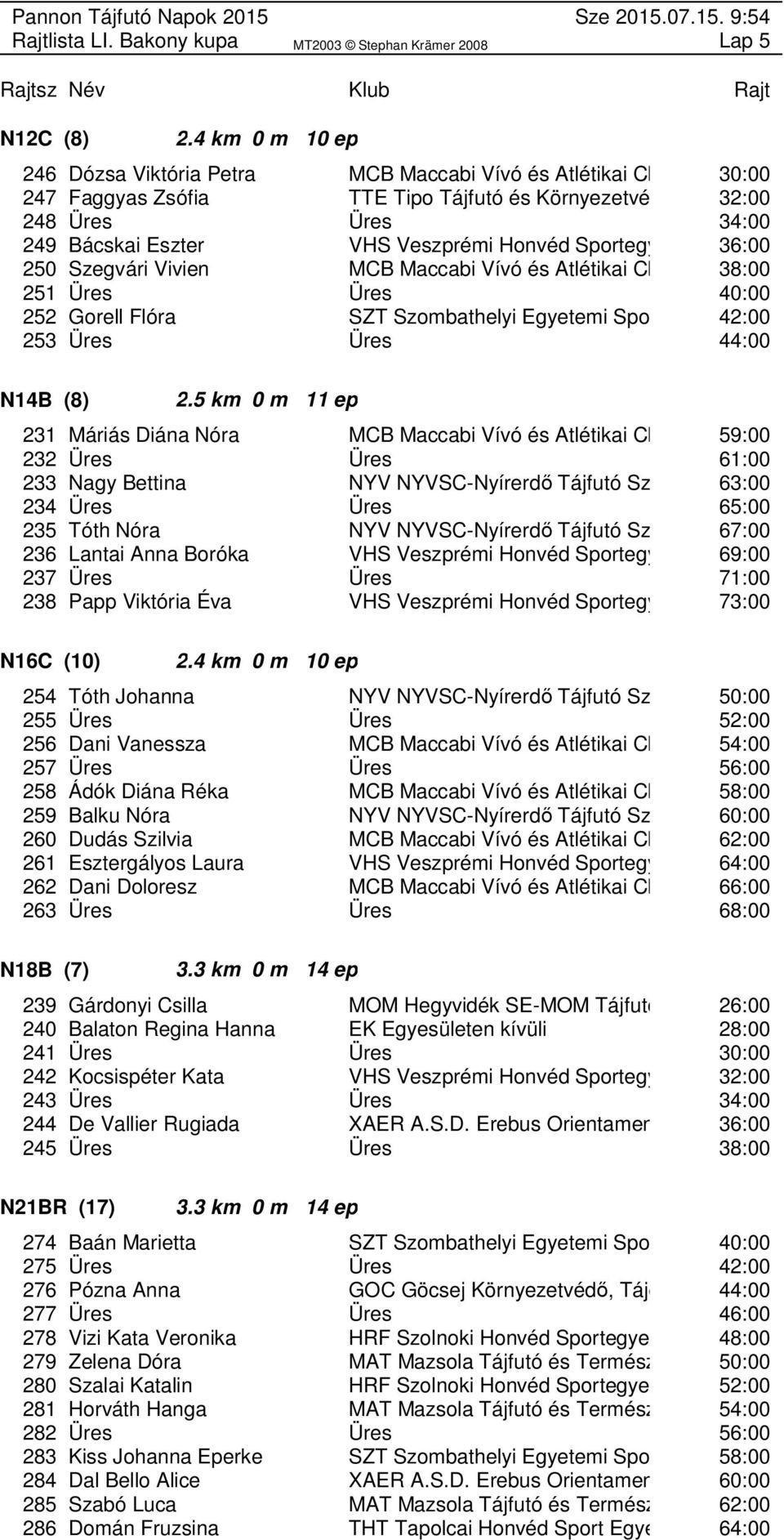 Sportegyesüle 36:00 250 Szegvári Vivien MCB Maccabi Vívó és Atlétikai Club 38:00 251 Üres Üres 40:00 252 Gorell Flóra SZT Szombathelyi Egyetemi Sportegy 42:00 253 Üres Üres 44:00 N14B (8) 2.