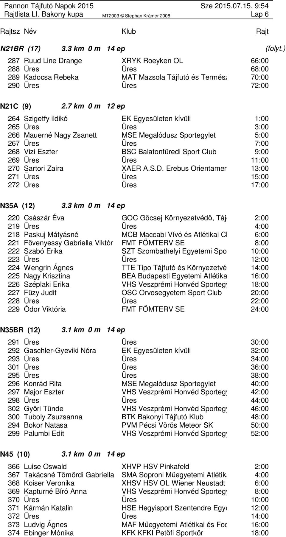 Club 9:00 269 Üres Üres 11:00 270 Sartori Zaira XAER A.S.D. Erebus Orientamento Vic 13:00 271 Üres Üres 15:00 272 Üres Üres 17:00 N35A (12) 3.