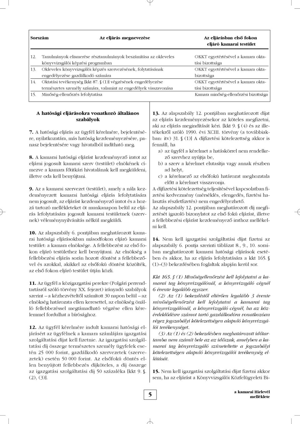 Okleveles könyvvizsgálói képzés szervezésének, folytatásának OKKT egyetértésével a kamara oktaengedélyezése gazdálkodó számára bizottsága 14. Oktatási tevékenység [kkt 87.