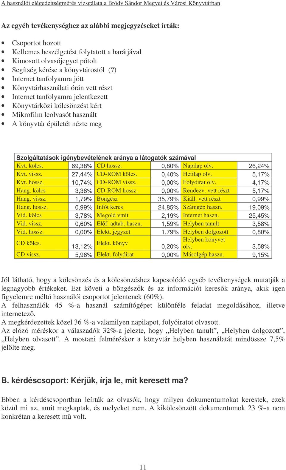 Szolgáltatások igénybevételének aránya a látogatók számával Kvt. kölcs. 69,38% CD hossz. 0,80% Napilap olv. 26,24% Kvt. vissz. 27,44% CD-ROM kölcs. 0,40% Hetilap olv. 5,17% Kvt. hossz. 10,74% CD-ROM vissz.