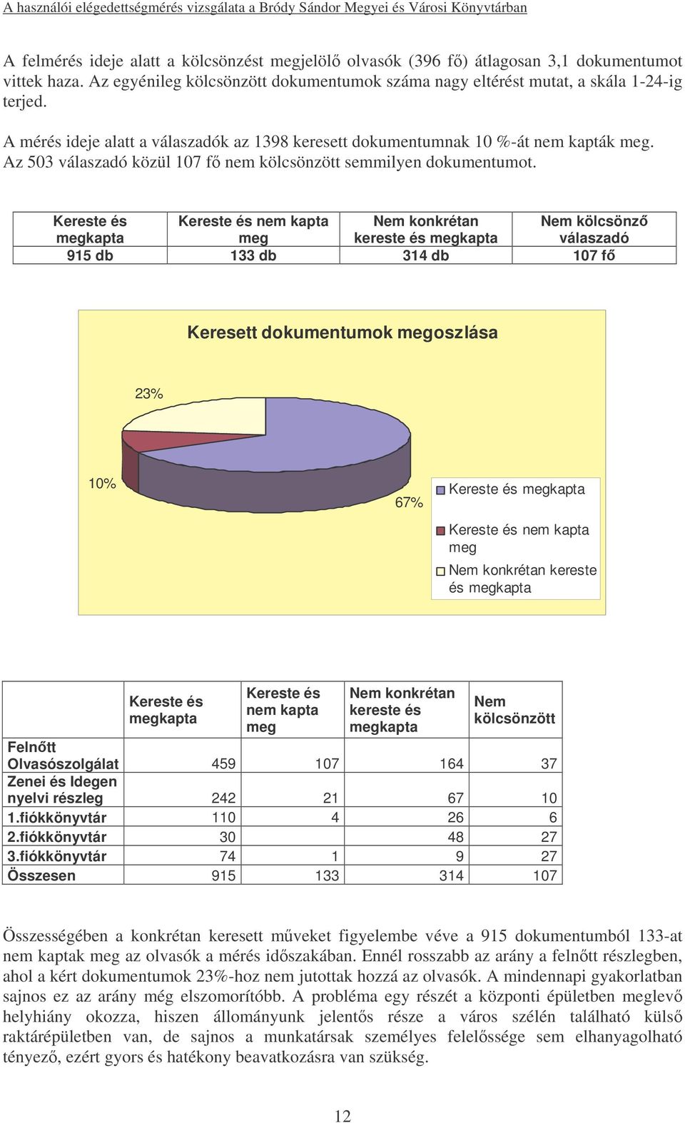 Kereste és Kereste és nem kapta Nem konkrétan Nem kölcsönz megkapta meg kereste és megkapta válaszadó 915 db 133 db 314 db 107 f Keresett dokumentumok megoszlása 23% 10% 67% Kereste és megkapta