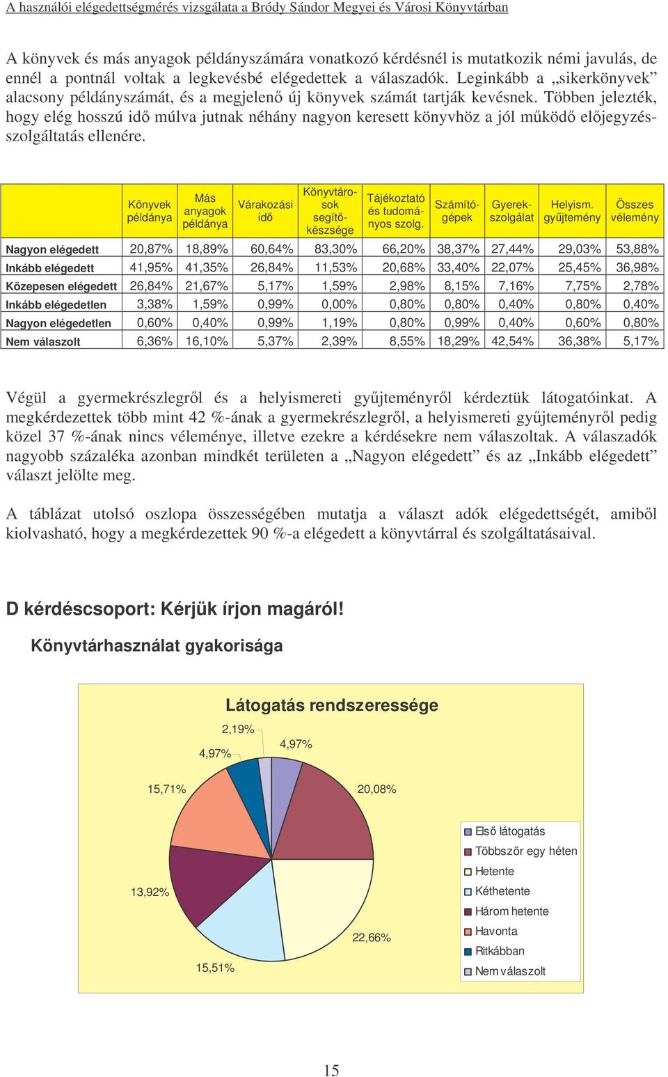 Többen jelezték, hogy elég hosszú id múlva jutnak néhány nagyon keresett könyvhöz a jól mköd eljegyzésszolgáltatás ellenére.