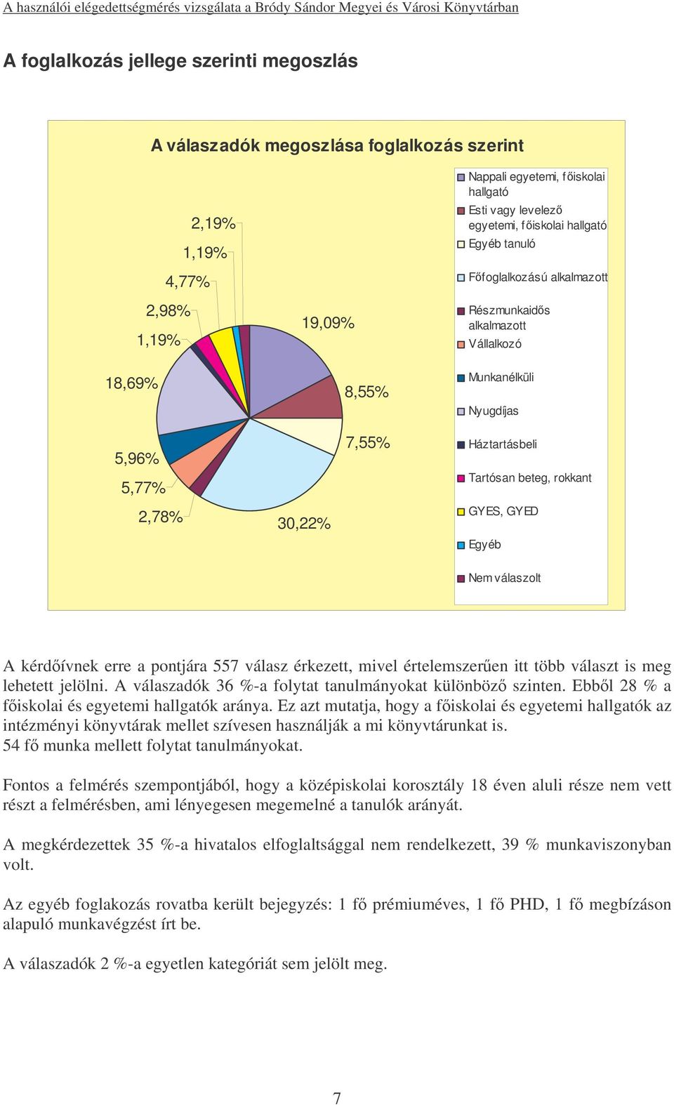 Egyéb Nem válaszolt A kérdívnek erre a pontjára 557 válasz érkezett, mivel értelemszeren itt több választ is meg lehetett jelölni. A válaszadók 36 %-a folytat tanulmányokat különböz szinten.