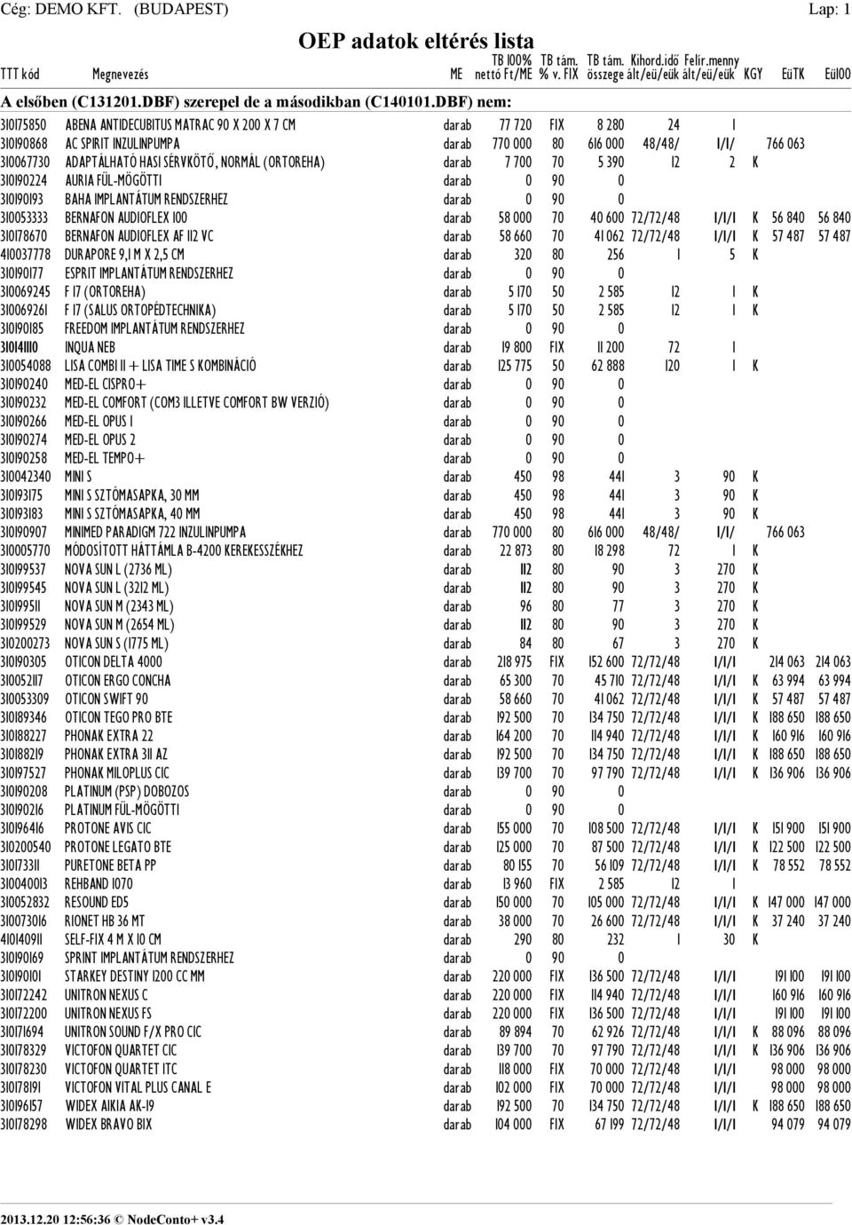 SÉRVKÖTÕ, NORMÁL (ORTOREHA) darab 7 700 70 5 390 12 2 K 310190224 AURIA FÜL-MÖGÖTTI darab 0 90 0 310190193 BAHA IMPLANTÁTUM RENDSZERHEZ darab 0 90 0 310053333 BERNAFON AUDIOFLEX 100 darab 58 000 70