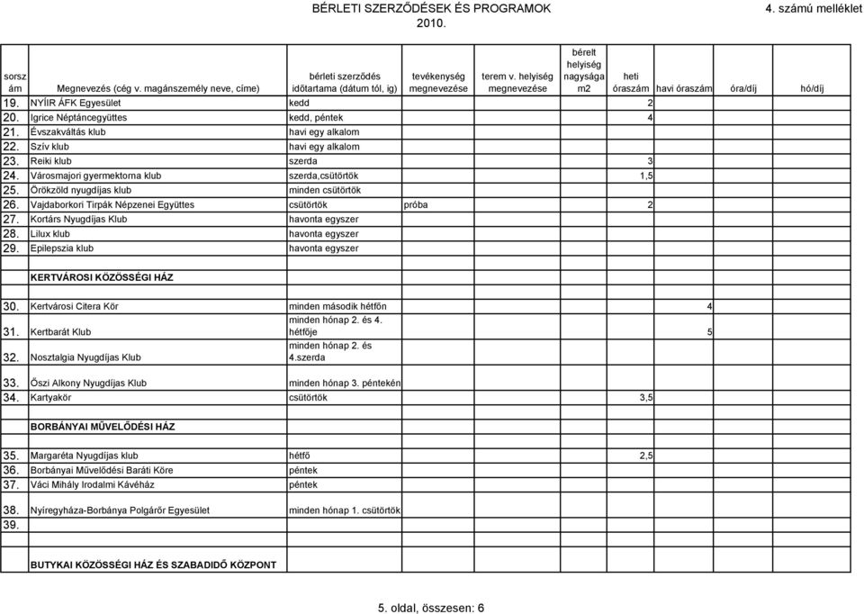 Kortárs Nyugdíjas Klub havonta egyszer 28. Lilux klub havonta egyszer 29. Epilepszia klub havonta egyszer KERTVÁROSI KÖZÖSSÉGI HÁZ 30. Kertvárosi Citera Kör minden második hétfőn 4 minden hónap 2.