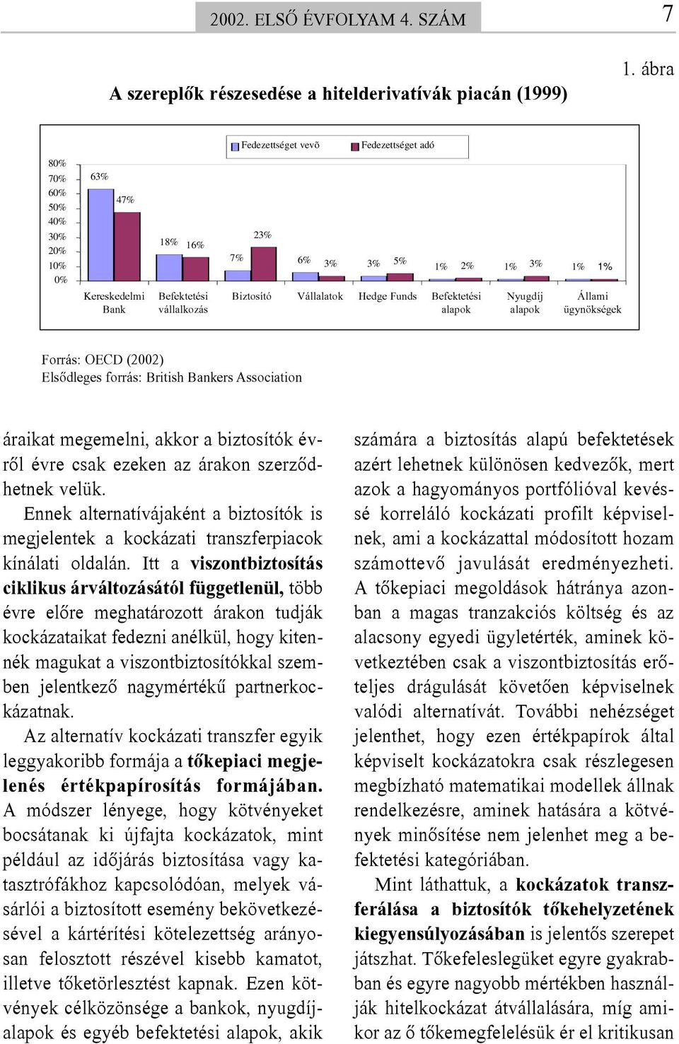 Funds Befektetési alapok Nyugdíj alapok Állami ügynökségek Forrás: OECD (2002) Elsõdleges forrás: British Bankers Association áraikat megemelni, akkor a biztosítók évrõl évre csak ezeken az árakon