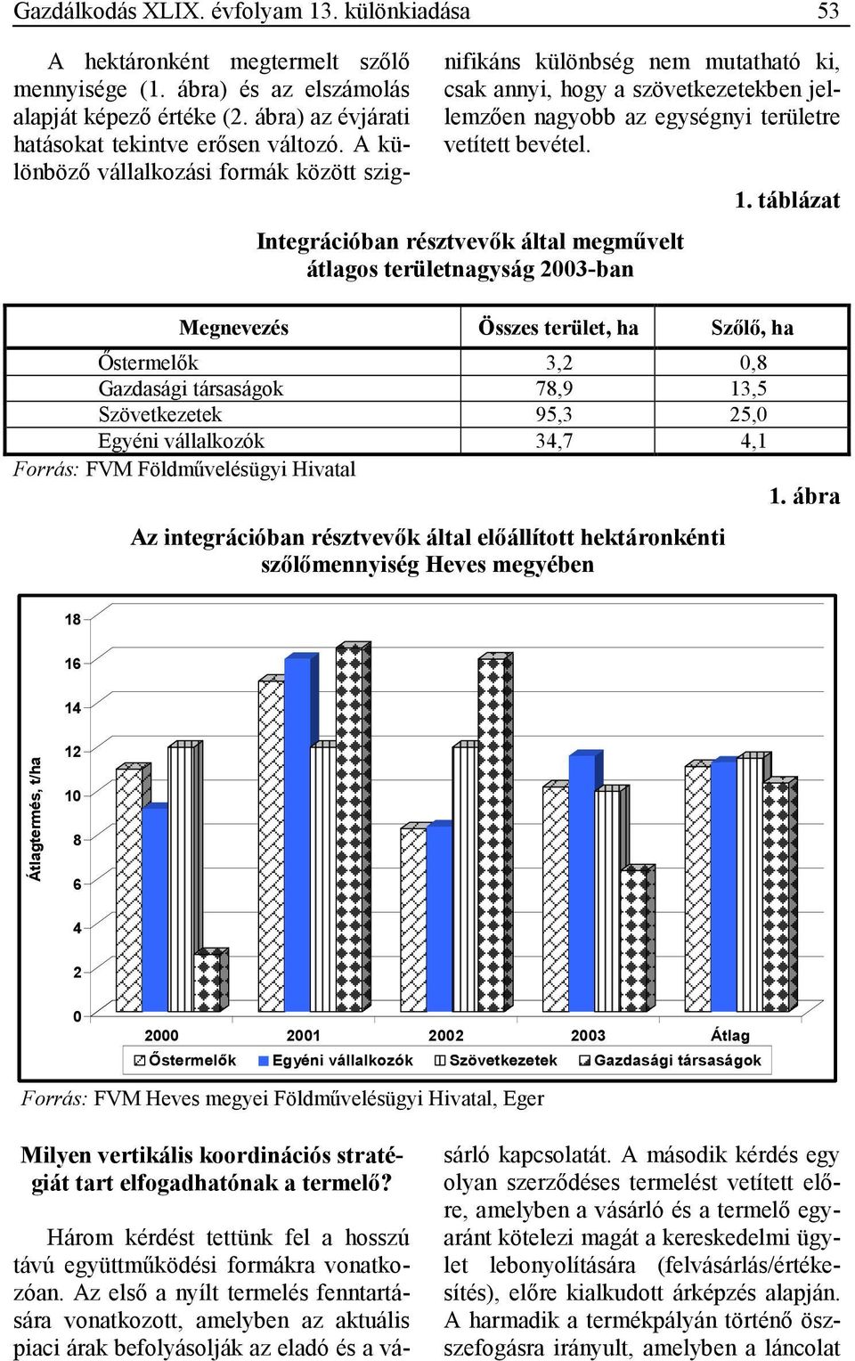 Integrációban résztvevık által megmővelt átlagos területnagyság 2003-ban 1.