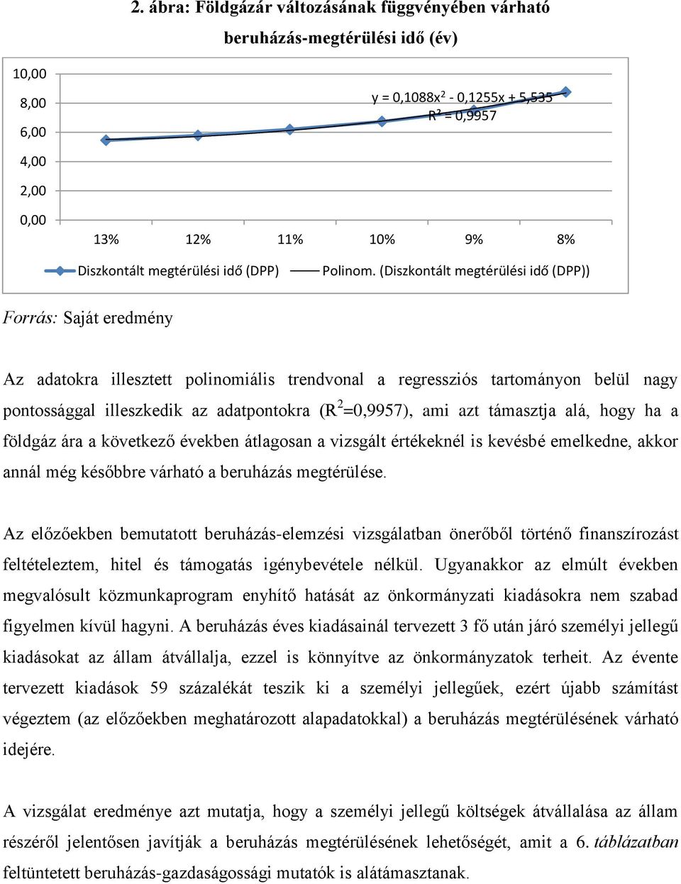 (Diszkontált megtérülési idő (DPP)) Forrás: Saját eredmény Az adatokra illesztett polinomiális trendvonal a regressziós tartományon belül nagy pontossággal illeszkedik az adatpontokra (R 2 =0,9957),