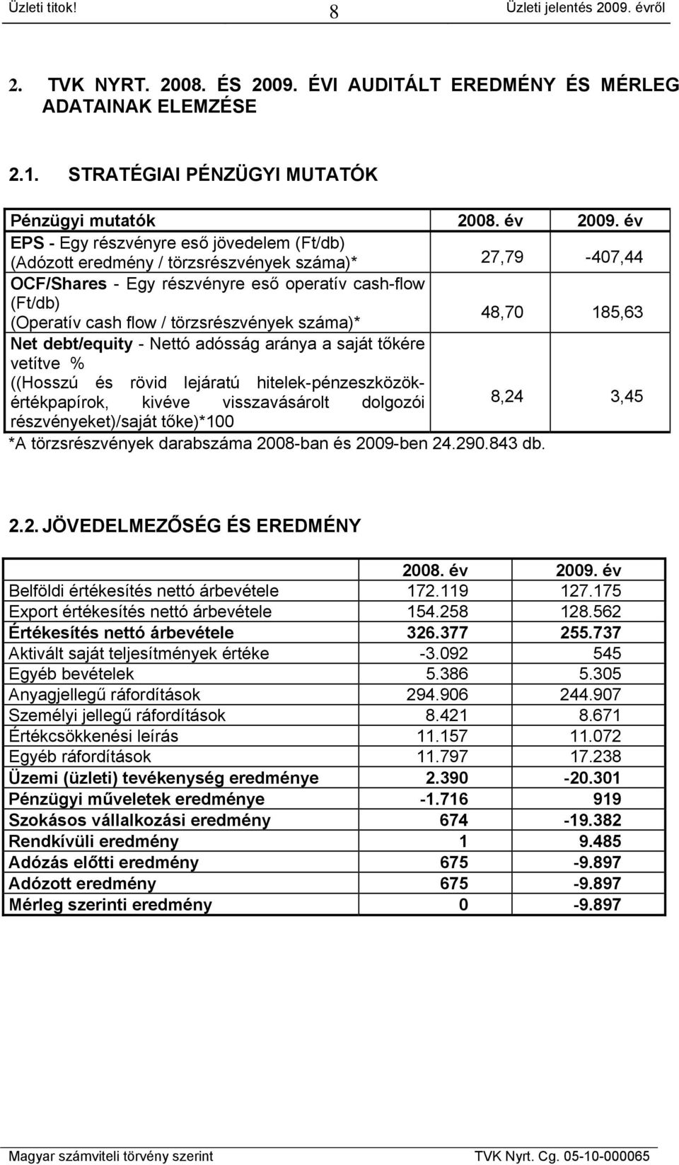 száma)* 48,70 185,63 Net debt/equity - Nettó adósság aránya a saját tőkére vetítve % ((Hosszú és rövid lejáratú hitelek-pénzeszközökértékpapírok, kivéve visszavásárolt dolgozói 8,24 3,45