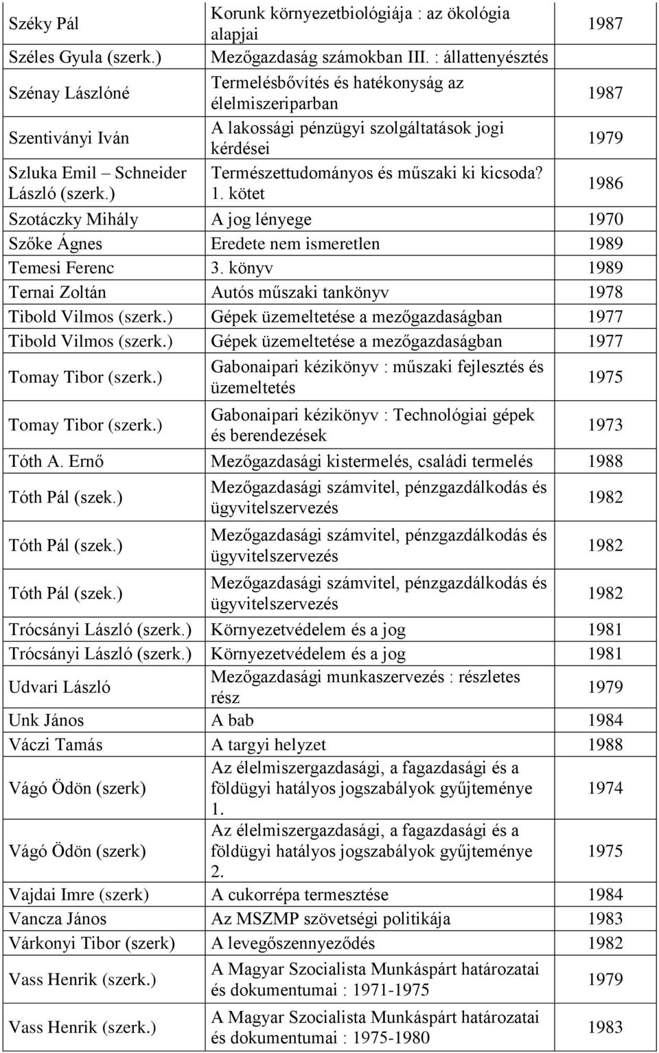 kötet 1986 Szotáczky Mihály A jog lényege 1970 Szőke Ágnes Eredete nem ismeretlen 1989 Temesi Ferenc 3.