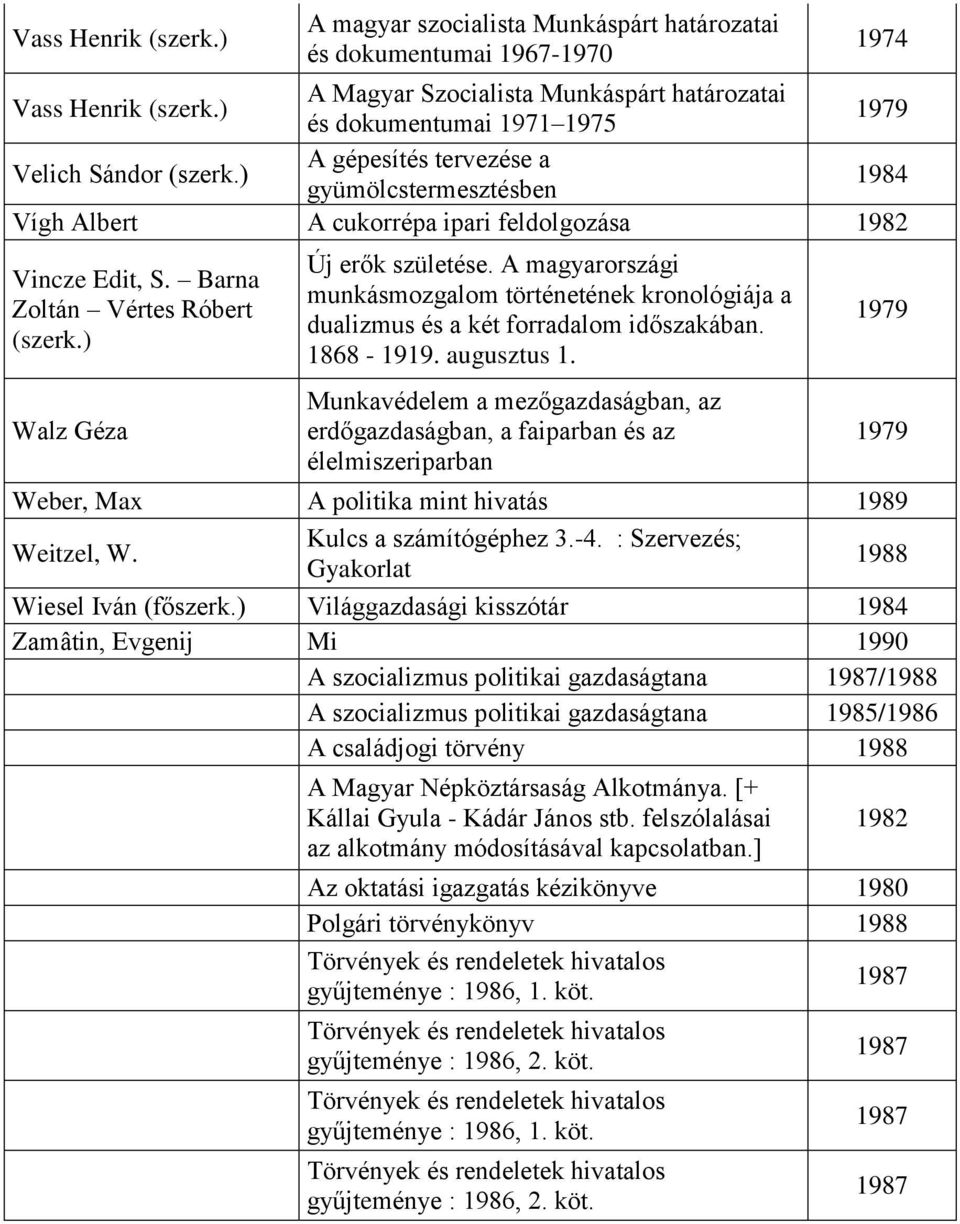 A magyarországi munkásmozgalom történetének kronológiája a dualizmus és a két forradalom időszakában. 1868-1919. augusztus 1.