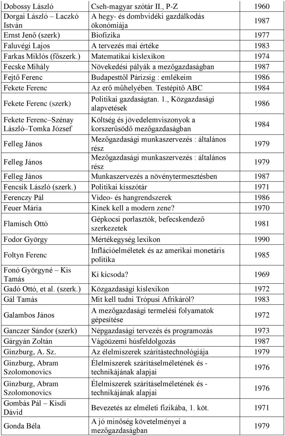 ) Matematikai kislexikon 1974 Fecske Mihály Növekedési pályák a mezőgazdaságban Fejtő Ferenc Budapesttől Párizsig : emlékeim 1986 Fekete Ferenc Az erő műhelyében.