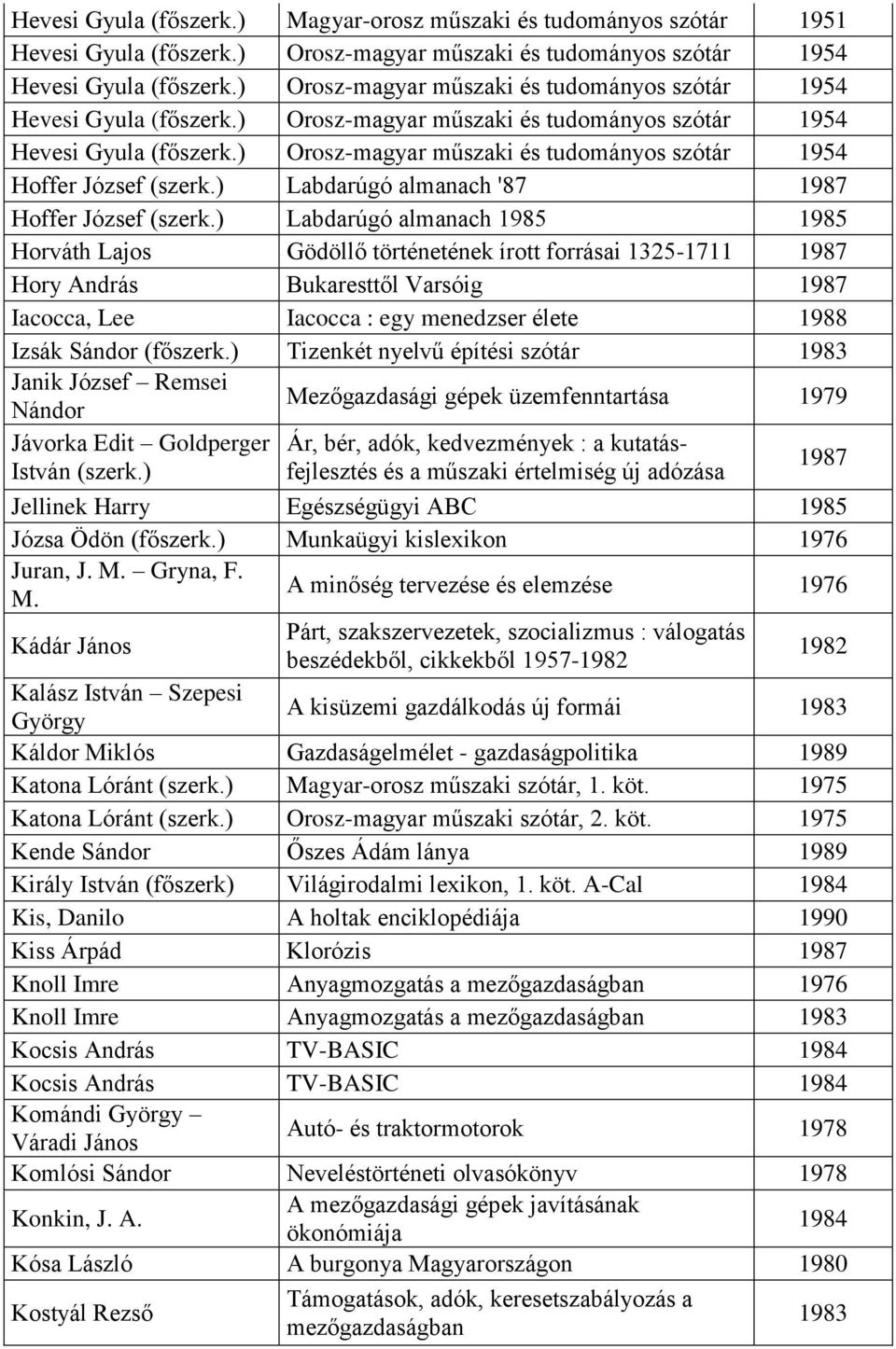 ) Orosz-magyar műszaki és tudományos szótár 1954 Hoffer József Labdarúgó almanach '87 Hoffer József Labdarúgó almanach 1985 1985 Horváth Lajos Gödöllő történetének írott forrásai 1325-1711 Hory