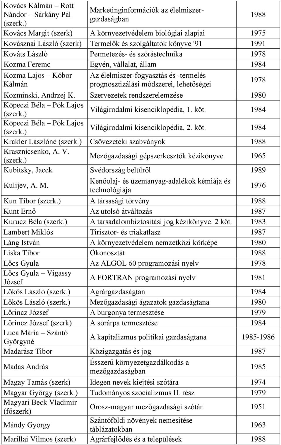 lehetőségei 1978 Kozminski, Andrzej K. Szervezetek rendszerelemzése Köpeczi Béla Pók Lajos Világirodalmi kisenciklopédia, 1. köt. Köpeczi Béla Pók Lajos Világirodalmi kisenciklopédia, 2. köt. Krakler Lászlóné Csővezetéki szabványok 1988 Krasznicsenko, A.