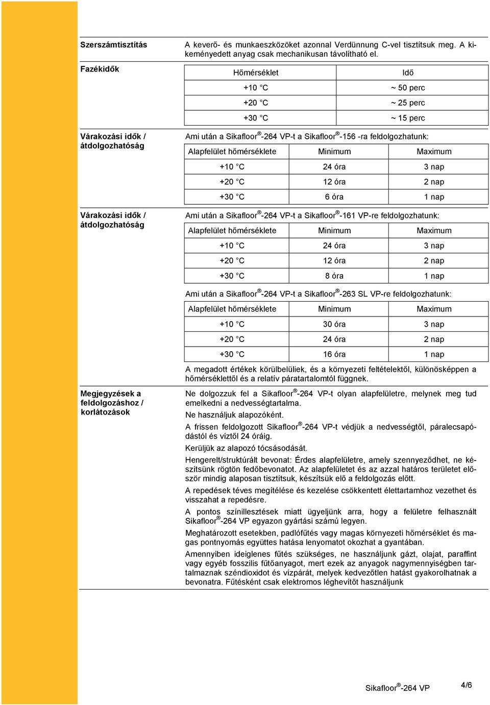 Maximum +10 C 24 óra 3 nap +20 C 12 óra 2 nap +30 C 6 óra 1 nap Várakozási idők / átdolgozhatóság Ami után a -t a Sikafloor -161 VP-re feldolgozhatunk: Alapfelület hőmérséklete Minimum Maximum +10 C