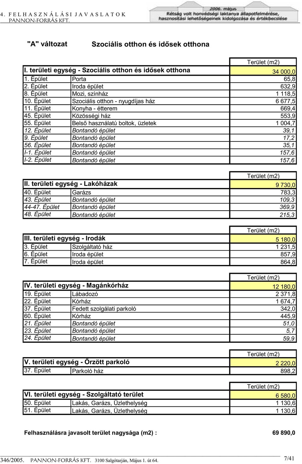 Épület 34 000,0 65,8 632,9 1 118,5 6 677,5 669,4 553,9 1 004,7 39,1 17,2 35,1 157,6 157,6 II. területi egység - Lakóházak 9 730,0 40. Épület 43. Épület 44-47. Épület 48.