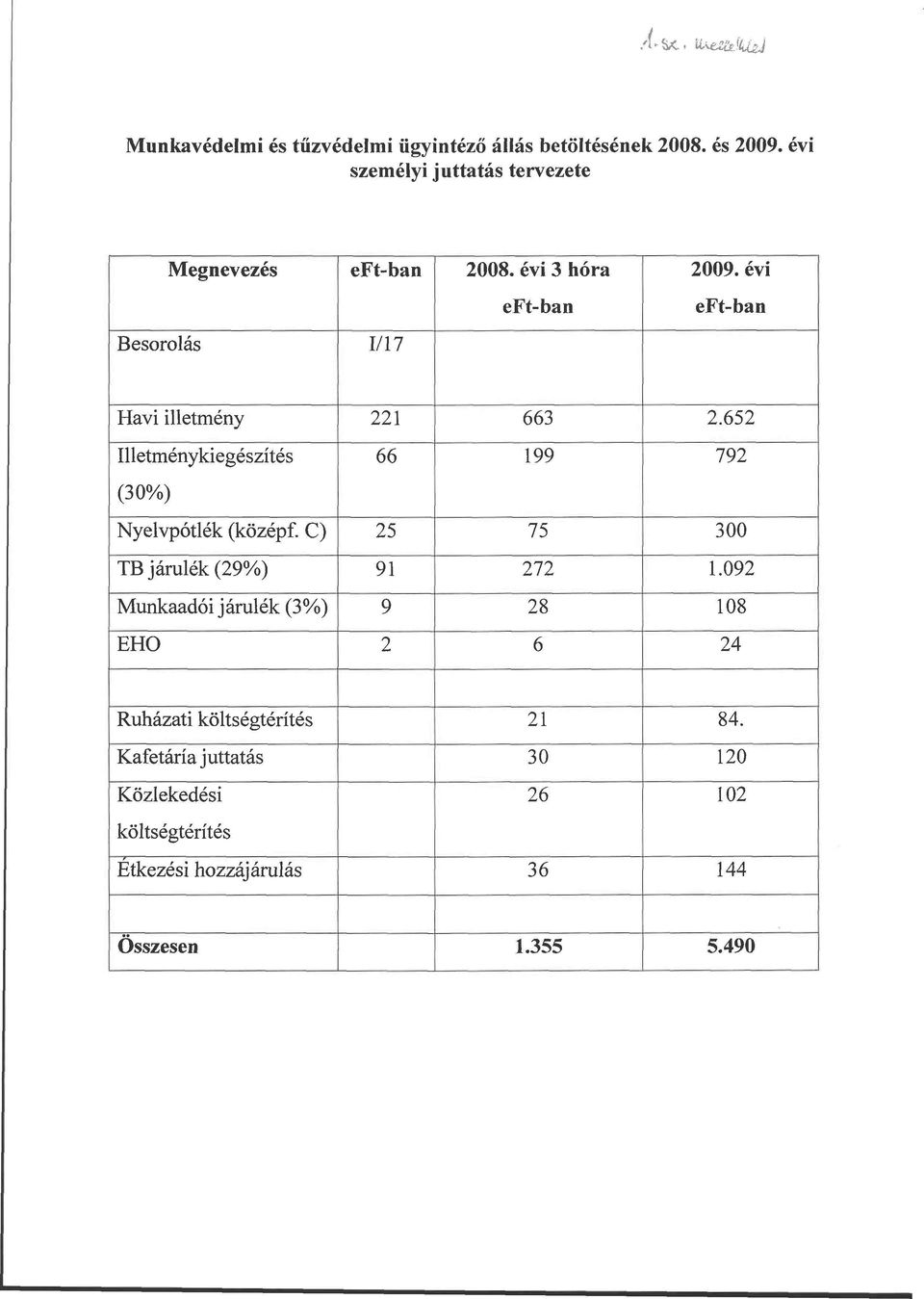 évi eft-ban Havi illetmény 221 663 2.652 Illetménykiegészítés 66 199 792 (30%) Nyelvpótlék (középf.