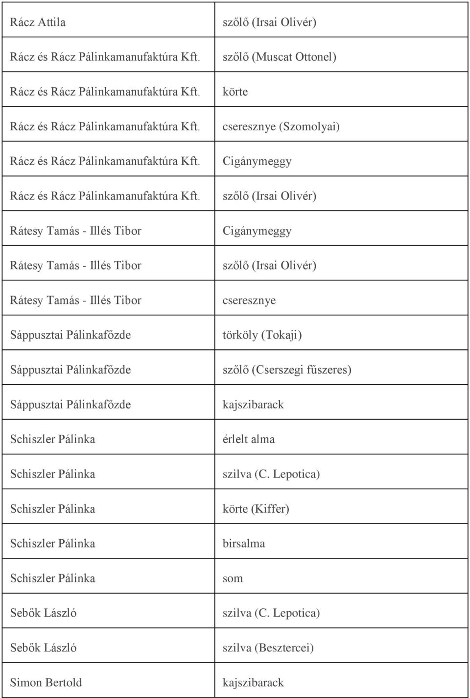 Rátesy Tamás - Illés Tibor Rátesy Tamás - Illés Tibor Rátesy Tamás - Illés Tibor Sáppusztai Pálinkafőzde Sáppusztai Pálinkafőzde Sáppusztai Pálinkafőzde Schiszler