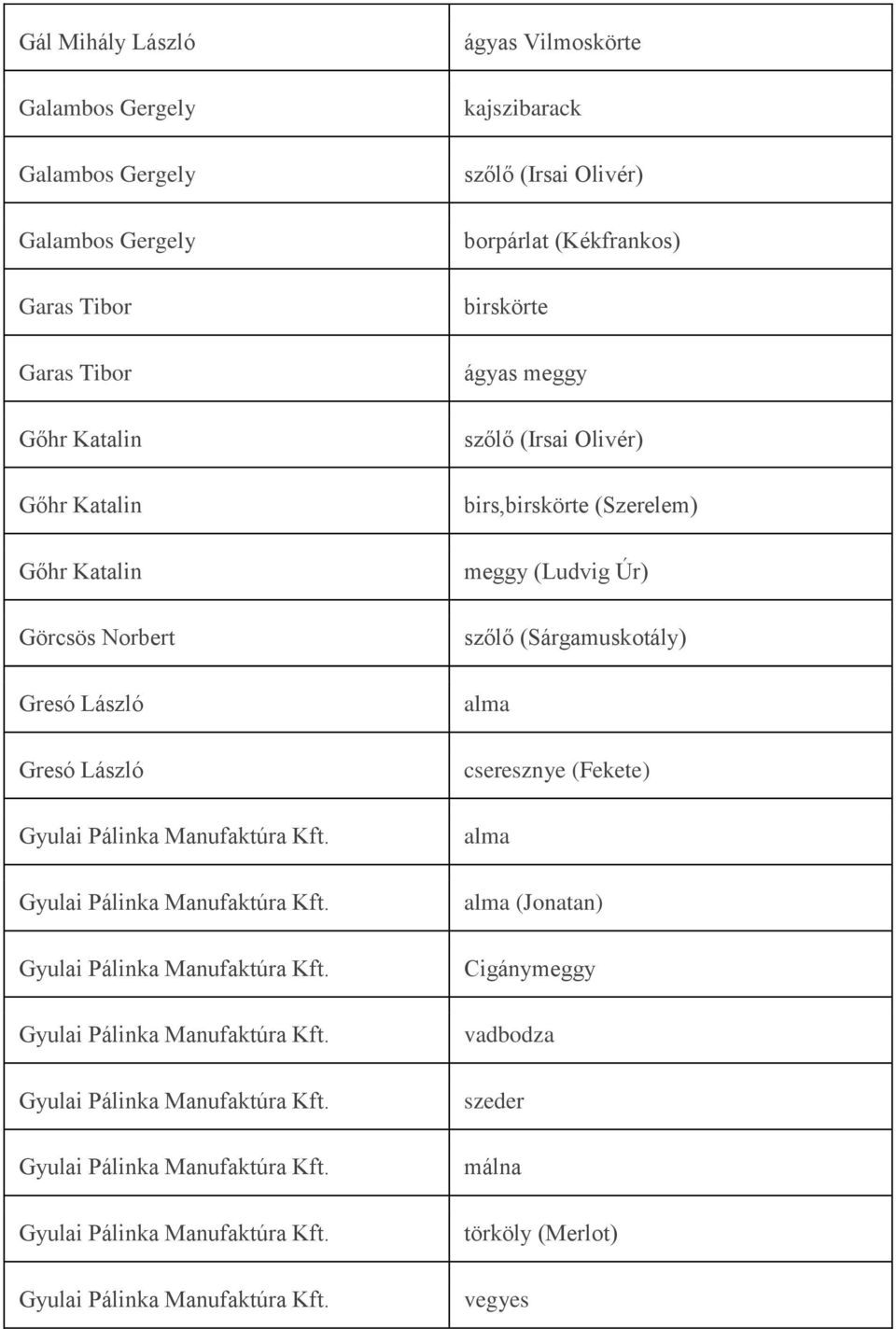 borpárlat (Kékfrankos) birskörte ágyas birs,birskörte (Szerelem) (Ludvig Úr) szőlő