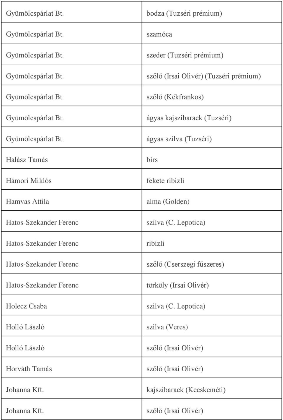 Halász Tamás Hámori Miklós Hamvas Attila Hatos-Szekander Ferenc Hatos-Szekander Ferenc Hatos-Szekander Ferenc Hatos-Szekander Ferenc Holecz Csaba