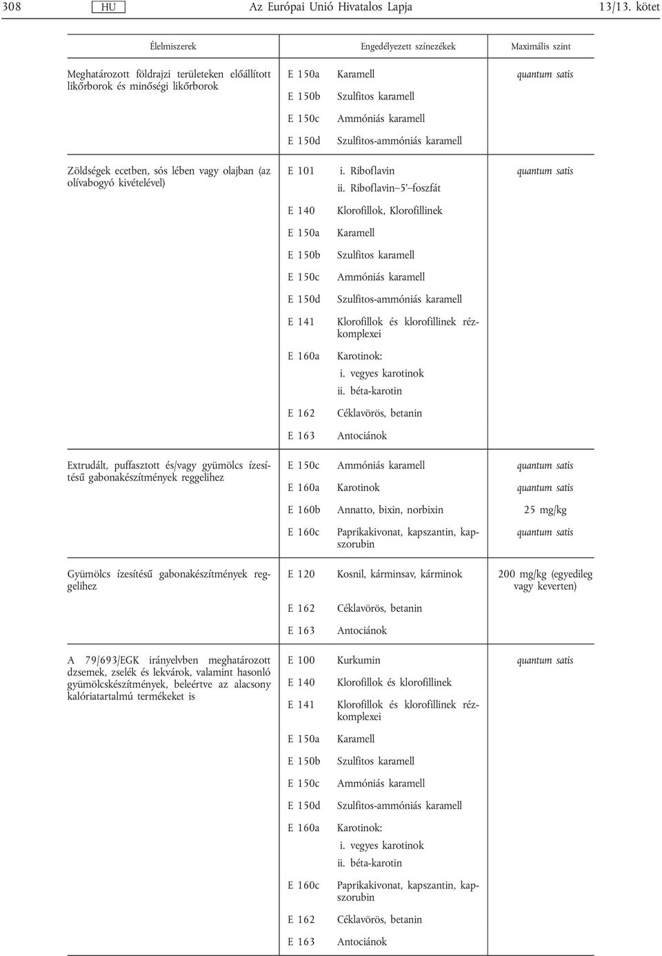 Riboflavin 5 foszfát quantum satis E 140 Klorofillok, Klorofillinek E 150a Karamell E 150b Szulfitos karamell E 141 Klorofillok és klorofillinek rézkomplexei E 160a Karotinok: i. vegyes karotinok ii.