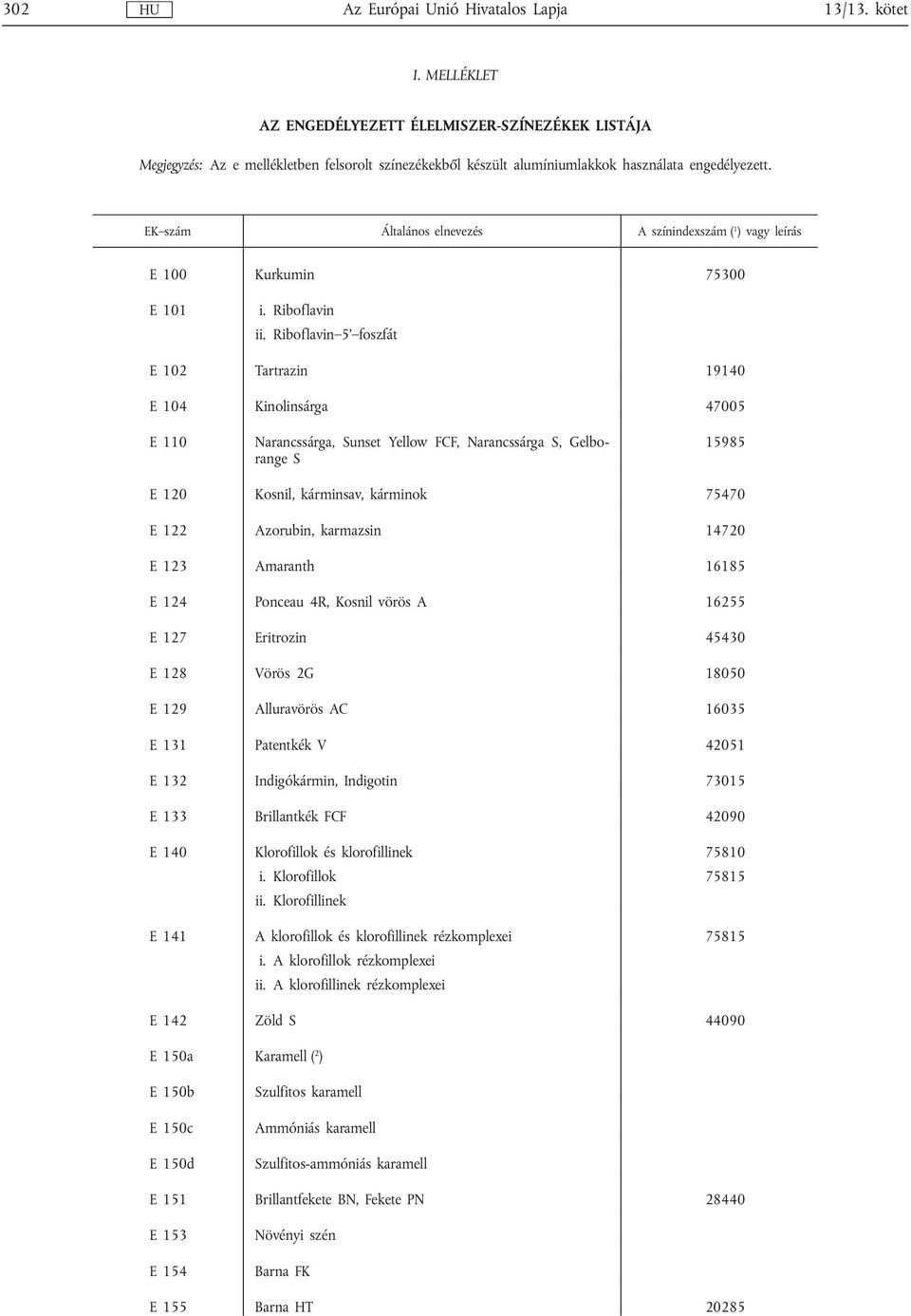 Riboflavin 5 foszfát E 102 Tartrazin 19140 E 104 Kinolinsárga 47005 E 110 Narancssárga, Sunset Yellow FCF, Narancssárga S, Gelborange S 15985 E 120 Kosnil, kárminsav, kárminok 75470 E 122 Azorubin,