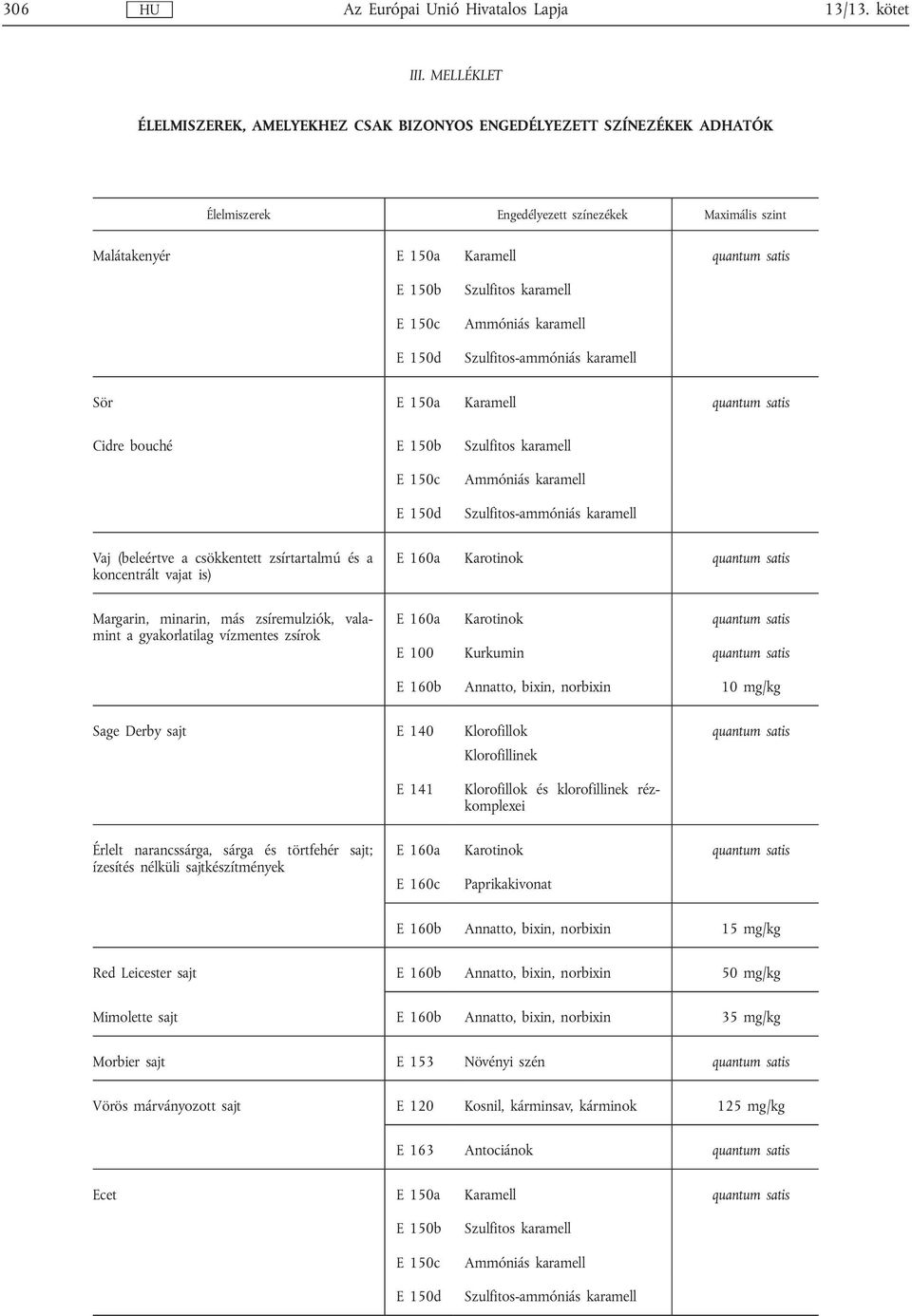 karamell Sör E 150a Karamell quantum satis Cidre bouché E 150b Szulfitos karamell Vaj (beleértve a csökkentett zsírtartalmú és a koncentrált vajat is) E 160a Karotinok quantum satis Margarin,