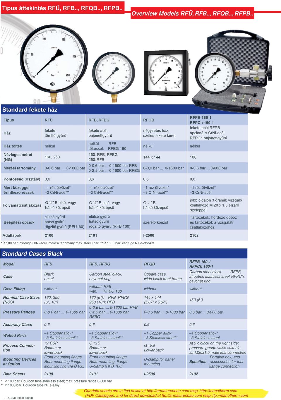 .. 0-1600 bar RFBG négyzetes ház, széles fekete keret nélkül RFPB 160-1 RFPCh 160-1 fekete acél RFPB opcionális CrNi-acél RFPCh bajonettgyűrű nélkül 144 x 144 160 0-0,6 bar... 0-1600 bar 0-0,6 bar.