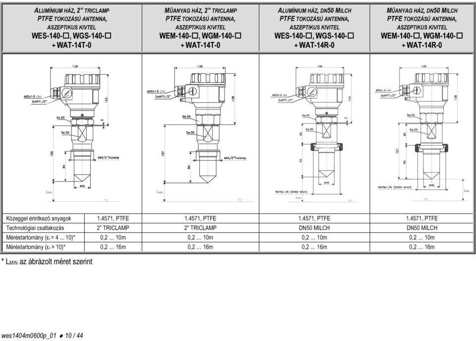 WGM-140- + WAT-14R-0 LMI N LMI N LMI N LMI N Közeggel érintkező anyagok 1.4571, PTFE 1.