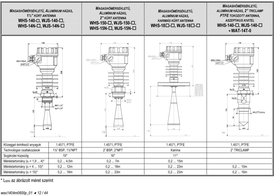 N Közeggel érintkező anyagok 1.4571, PTFE 1.4571, PTFE 1.4571, PTFE 1.4571, PTFE Technológiai csatlakozások 1½ BSP, 1½ NPT 2 BSP, 2 NPT Karima 2 TRICLAMP Sugárzási kúpszög 19 16 11 Méréstartomány (εr = 1,9.