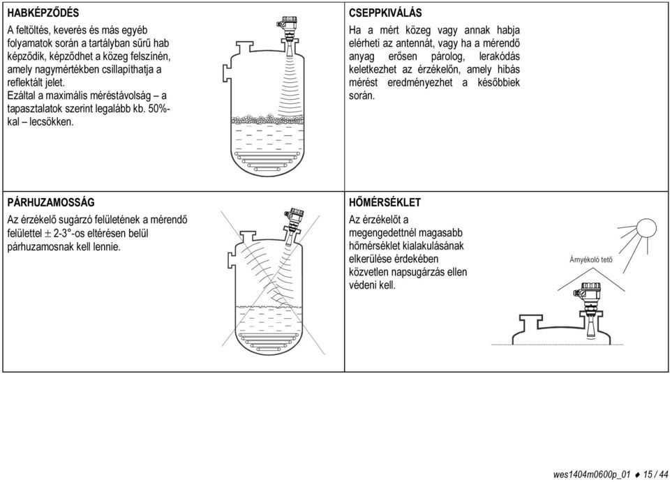 CSEPPKIVÁLÁS Ha a mért közeg vagy annak habja elérheti az antennát, vagy ha a mérendő anyag erősen párolog, lerakódás keletkezhet az érzékelőn, amely hibás mérést eredményezhet a későbbiek