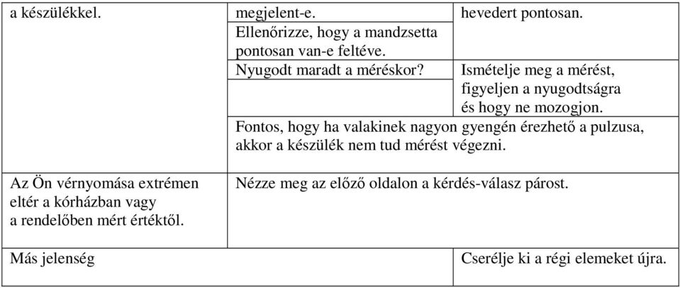 Fontos, hogy ha valakinek nagyon gyengén érezhető a pulzusa, akkor a készülék nem tud mérést végezni.