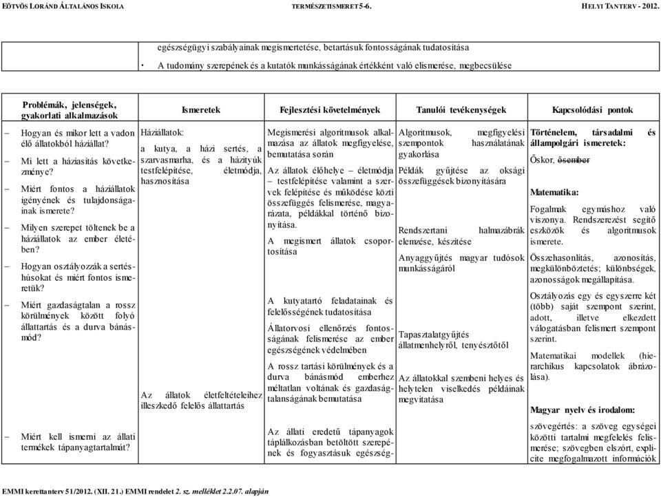 Miért fontos a háziállatok igényének és tulajdonságainak ismerete? Milyen szerepet töltenek be a háziállatok az ember életében? Hogyan osztályozzák a sertéshúsokat és miért fontos ismeretük?