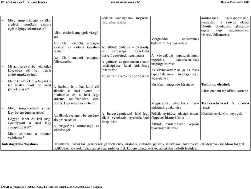 Hogyan lehet és kell megakadályozni a házi légy elszaporodását? Miért szorulnak a madarak védelemre?