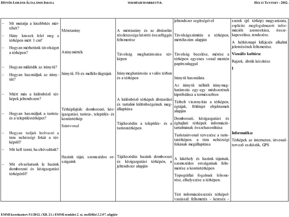 Mit olvashatunk le hazánk domborzati és közigazgatási térképéről? Méretarány Aránymérték Iránytű.