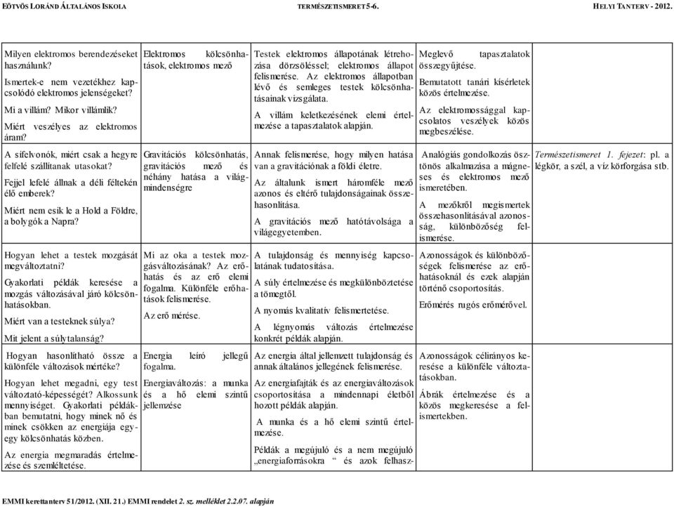 Hogyan lehet a testek mozgását megváltoztatni? Gyakorlati példák keresése a mozgás változásával járó kölcsönhatásokban. Miért van a testeknek súlya? Mit jelent a súlytalanság?